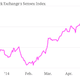Image for article titled Narendra Modi is the Indian stock market’s $300 billion man